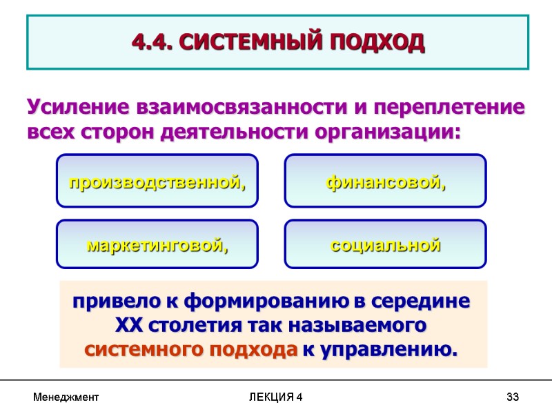 Менеджмент ЛЕКЦИЯ 4 33 4.4. СИСТЕМНЫЙ ПОДХОД Усиление взаимосвязанности и переплетение всех Менеджмент ЛЕКЦИЯ 4 33 4.4. СИСТЕМНЫЙ ПОДХОД Усиление взаимосвязанности и переплетение всех